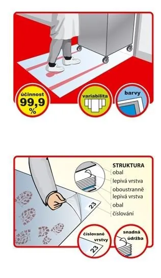 Dekontaminační rohože